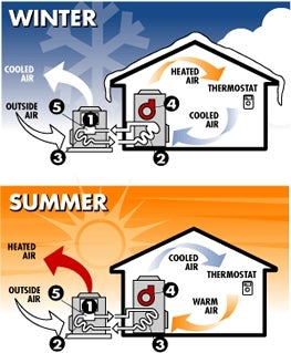 heat pump graphic