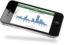 sample image of smarthub consumption graph on an iphone